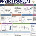 Physics Formulas