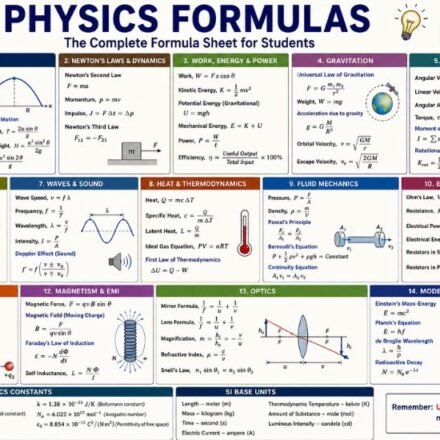 Physics Formulas